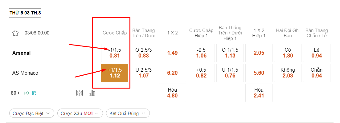 kèo chấp 1.25