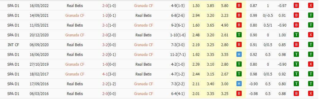 nhận định, soi kèo granada vs betis, 0h00 ngày 29/9/2023