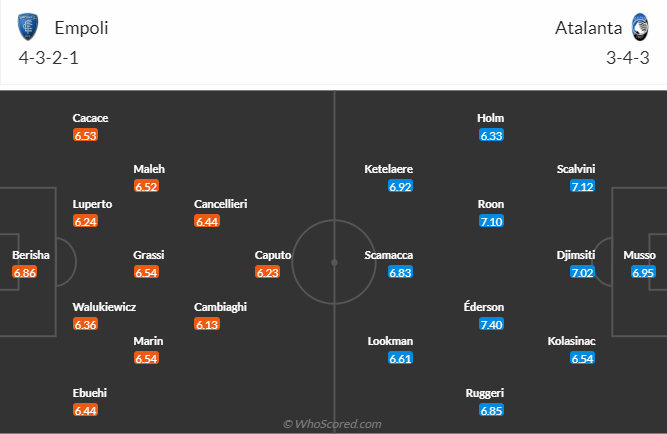 Empoli vs Atalanta