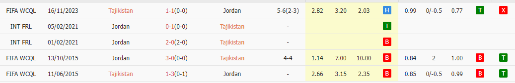 tajikistan;jordan;tajikistan vs jordan