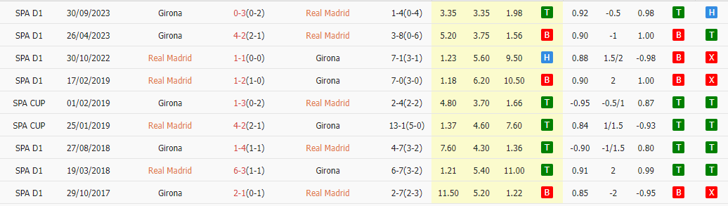 real madrid; girona;real madrid vs girona