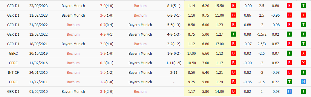  bochum; bayern; bochum vs bayern