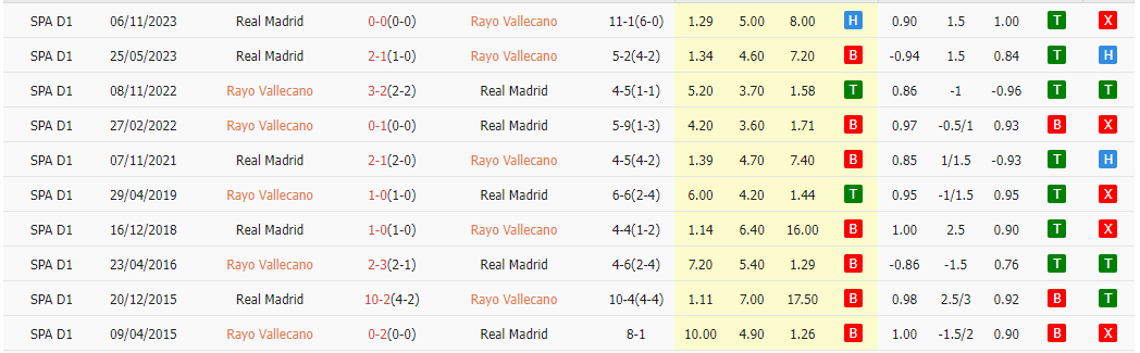 vallecano;real madrid;vallecano vs real madrid